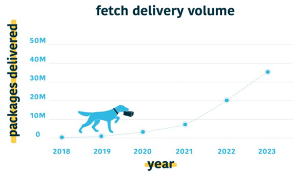 Fetch Package-Off-site Package Solution for Communities