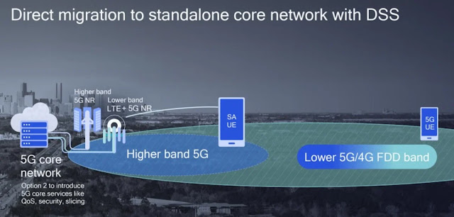 5G SA، أو 5G StandAlone