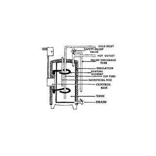 Geyser Parts