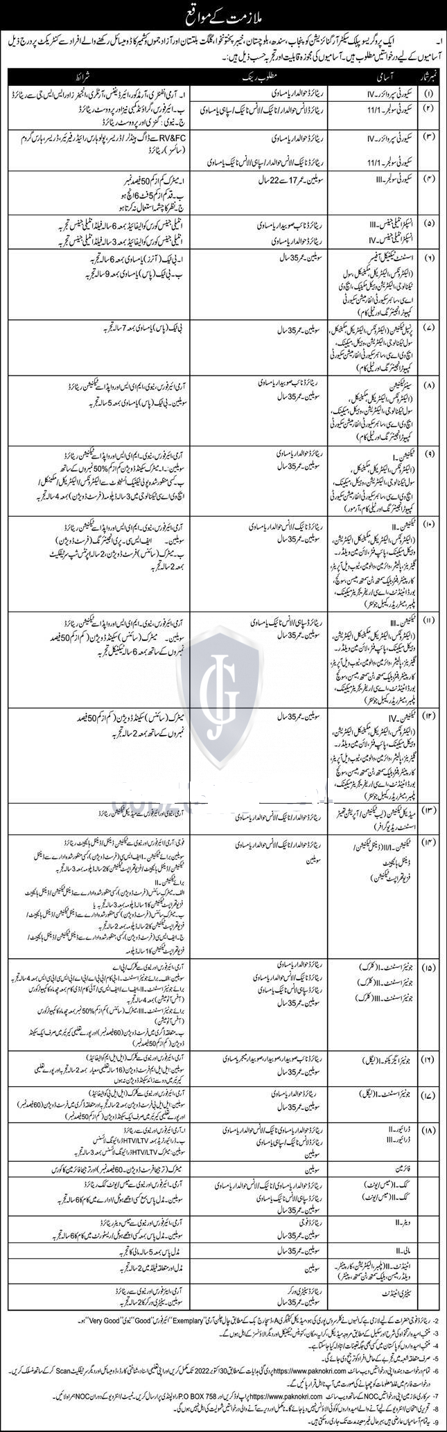 Join Pak Army Security Soldier Jobs 2022 Advertisement