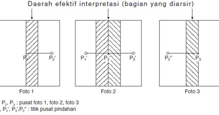 PENERAPAN SISTEM INFORMASI GEOGRAFI ( SIG ) DALAM KAJIAN 