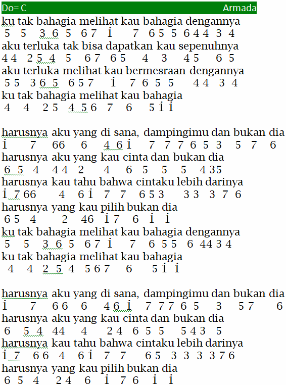Chord Gitar Lagu Harusnya Aku Yang Disana Dampingimu