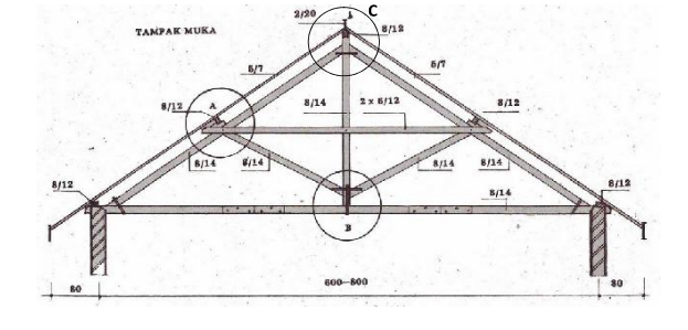 Bagian bagian Rangka Atap Serta Fungsinya 2 