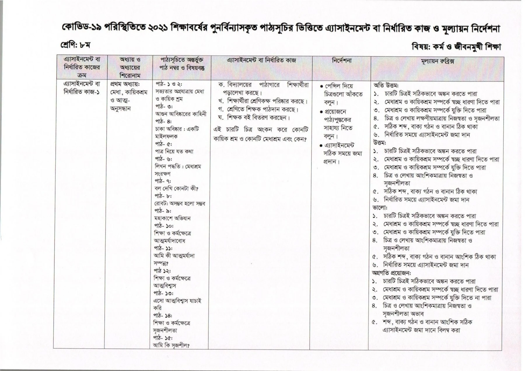 ৮ম/অষ্টম শ্রেণির ৫ম সপ্তাহের এসাইনমেন্ট ২০২১-৮ম শ্রেণির ৫ম অ্যাসাইনমেন্ট ২০২১