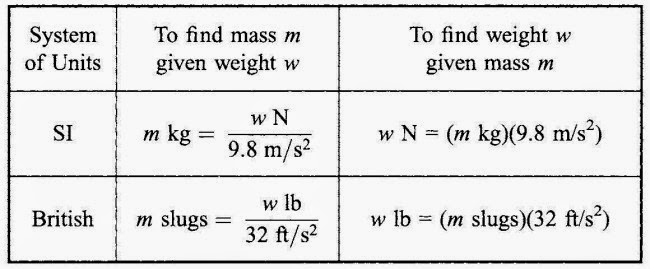 Newton’s Laws of Motion.[2003.ISBN0071398783]_Page_030_Image_0001