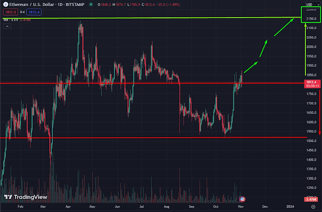 Cryptocrit