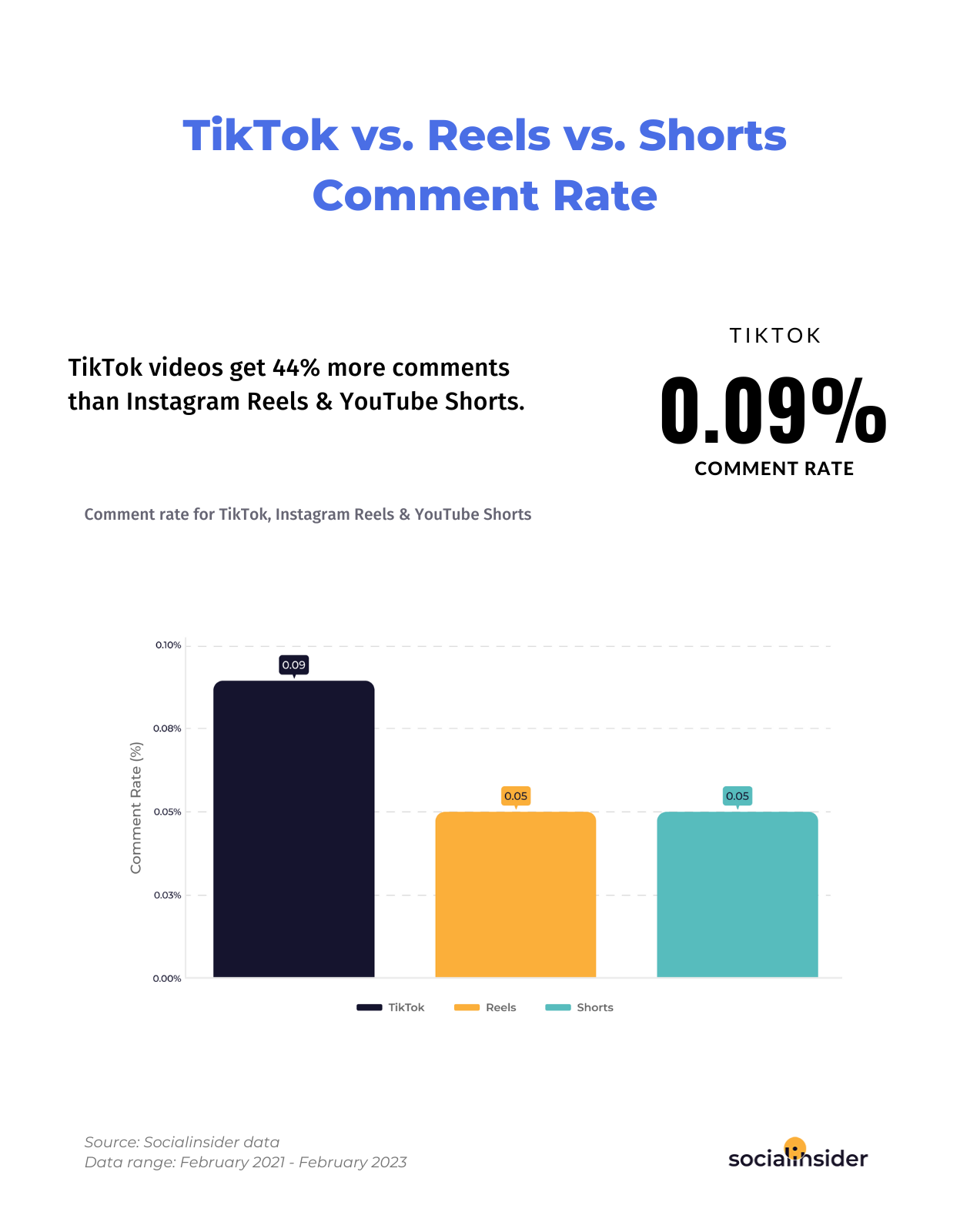  TikTok or Instagram? This Study Revealed Which Short Video  Platform is The Best