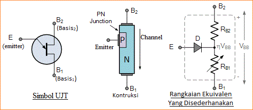 Transistor UJT dan Relaksasi Osilator UJT