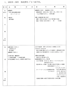   神武景気, 岩戸景気 由来, なべ底景気, 神武景気の後の不況, 岩戸景気 読み方, 第一次石油ショック, 神武景気 不況, いざなぎ景気 由来, 商水作物, 武 神 景 気, 戦後 景気 拡大