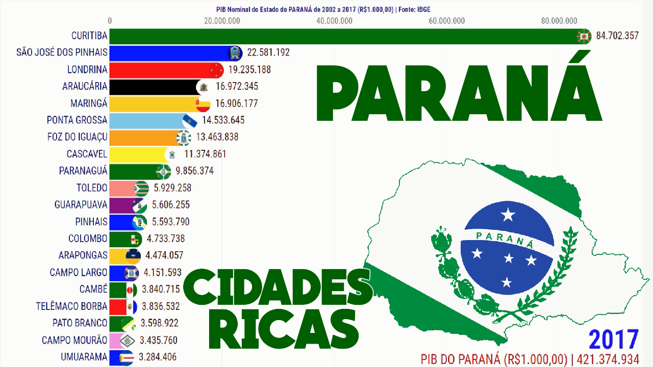 PIB Paraná
