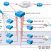 CCNA Exam Guide