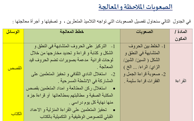 تقرير نتائج الأسدوس الأول و خطة الدعم المندمج word