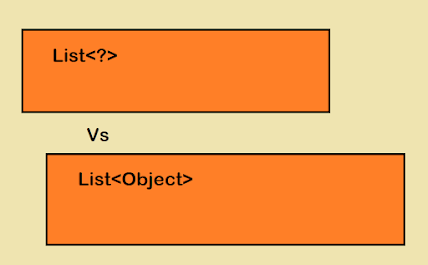 Difference between List of raw types  and List of Object in Java Generics - Example