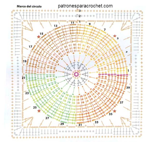 esquema-cuadro-con-circulo-crochet