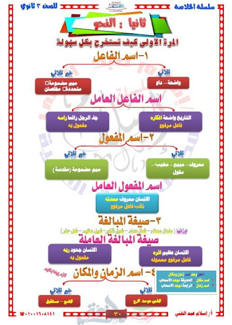 مراجعة نحو للثانوية العامة في 8 ورقات فقط  