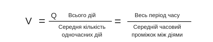 об'єм