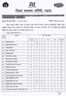 Staff Nurse Recruitment 2019