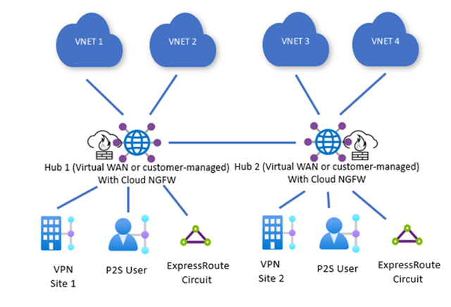 Cloud Next-Generation, Firewall by Palo Alto Networks, Azure Native, ISV Service, Cloud Next-Generation Firewall (NGFW), Microsoft Azure, Azure Career, Azure Skills, Azure Jobs, Azure Tutorial and Material