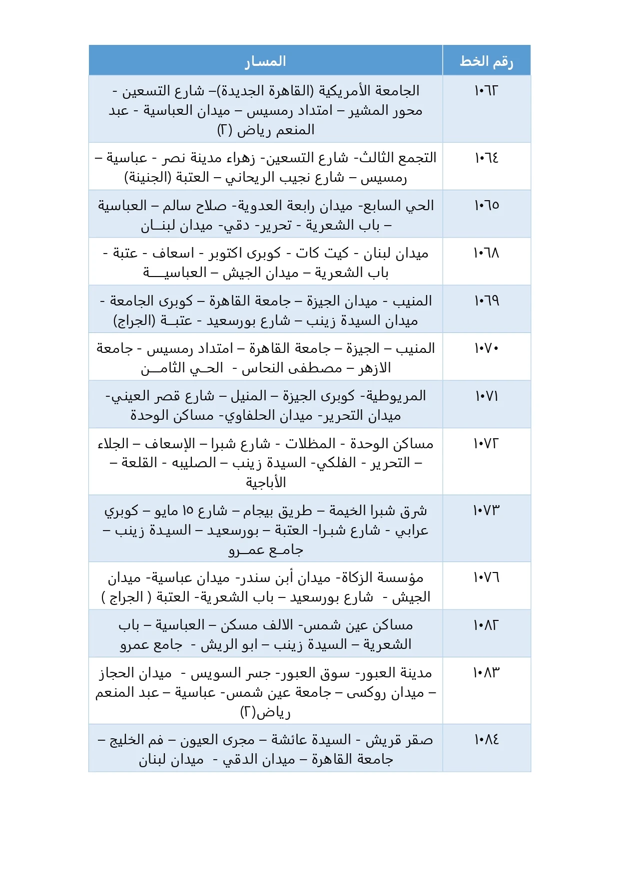 دليل المواصلات «أرقام جميع الأتوبيسات- خط سير الأتوبيسات»