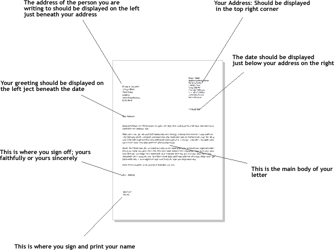 My Interesting Talks with Friends: Formal Letter Layout Templates