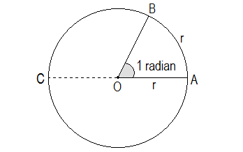 Radian is a constant angle figure