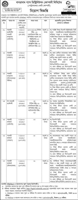 BGDCL Job Circular 2021