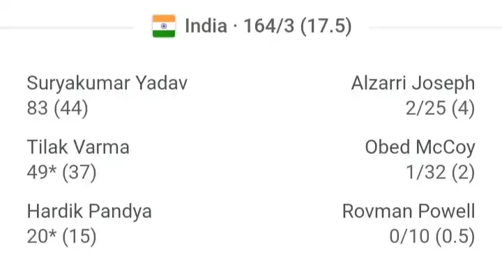 India vs west indies 3rd t20 match highlights 2023