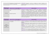 PLANO BIMESTRAL DE PORTUGUÊS – 3º ANO – 1º BIMESTRE