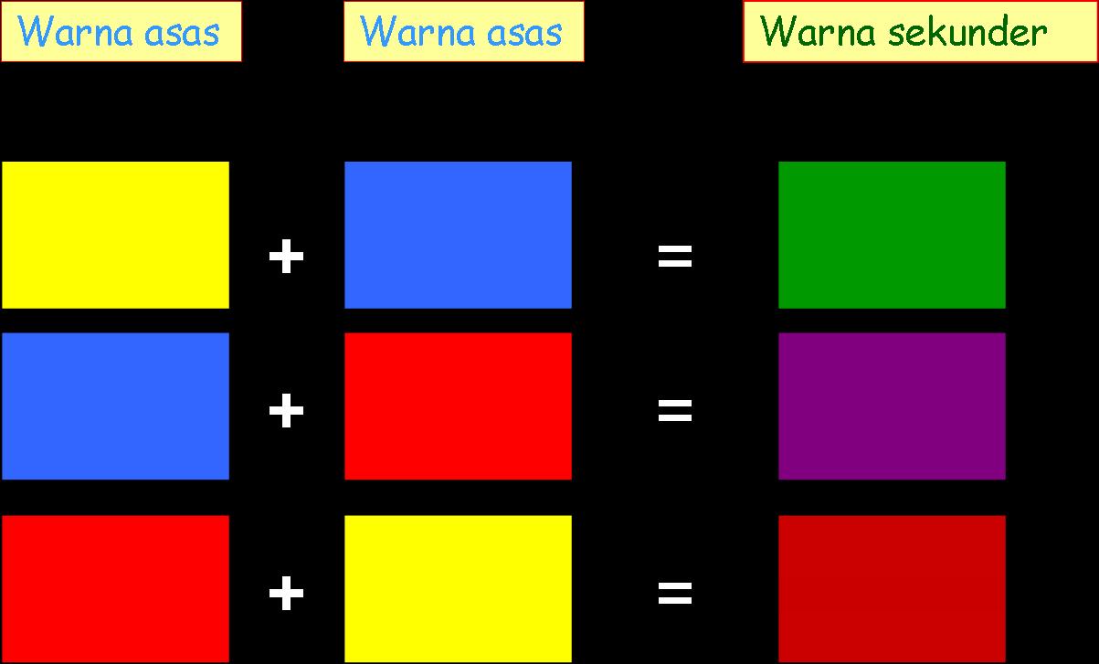 Learn ICT Learn Art Warna  ye adik adik 