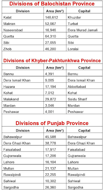 list of provinces divisions, divisions of paksitan, pakistan Provences
