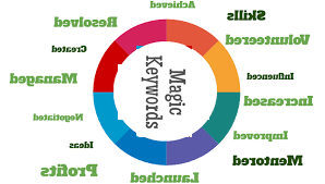 How to Use Keywords in The CV Resume