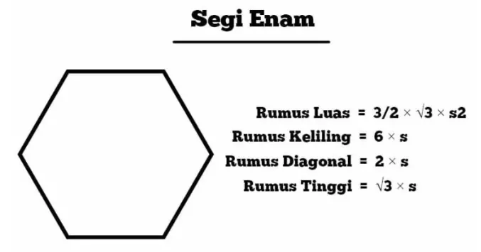 Rumus Segi Enam