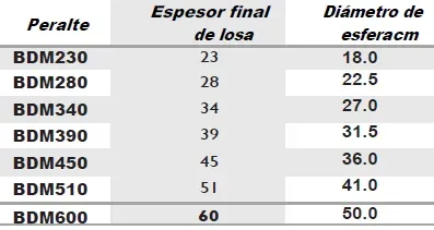 proceso de construccion de losas con esferas tipo bubbledeck