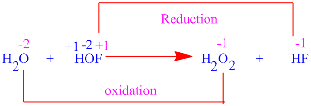 Ditte’s reaction-application-Deacon’s process in halogen chemistry 