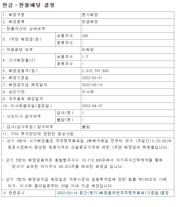 2022년 1분기 삼양옵틱스 배당금 총액 시가배당율 기준일 SAMYANG OPTICS 225190 금융감독원 DART