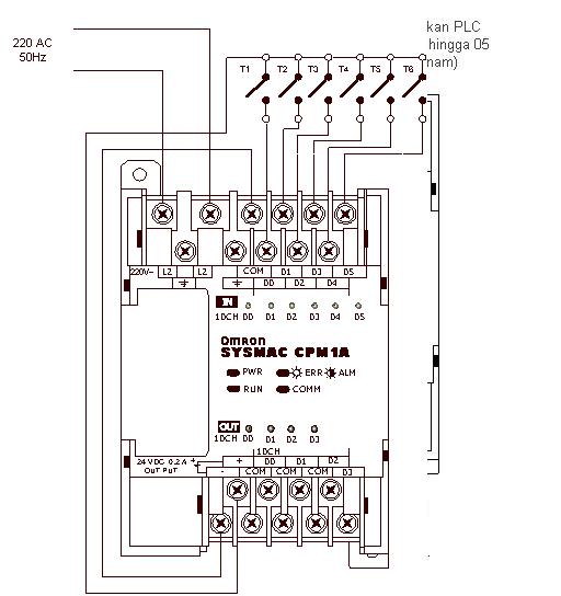 Konfigurasi Hardware Input pada PLC - Belajar Teknik 