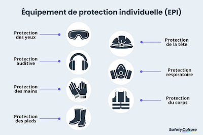 Tableau avec différents EPI