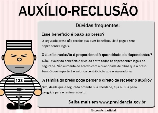 País desembolsou mais de meio bilhão de reais com auxílio-reclusão em 2016