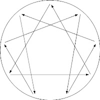 Qu'est-ce qui vous motive dans la vie ? . Ennéagramme test. Ennéagramme test gratuit. Ennéagramme test gratuit et sans inscription. Questions ennéagramme. Ennéagramme questionnaire.