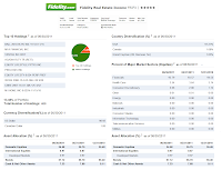 Fidelity Real Estate Income Fund (FRIFX)