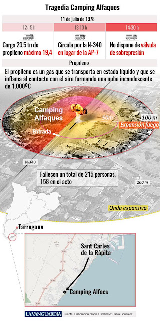 Resultado de imagen de El camping de los Alfaques rango