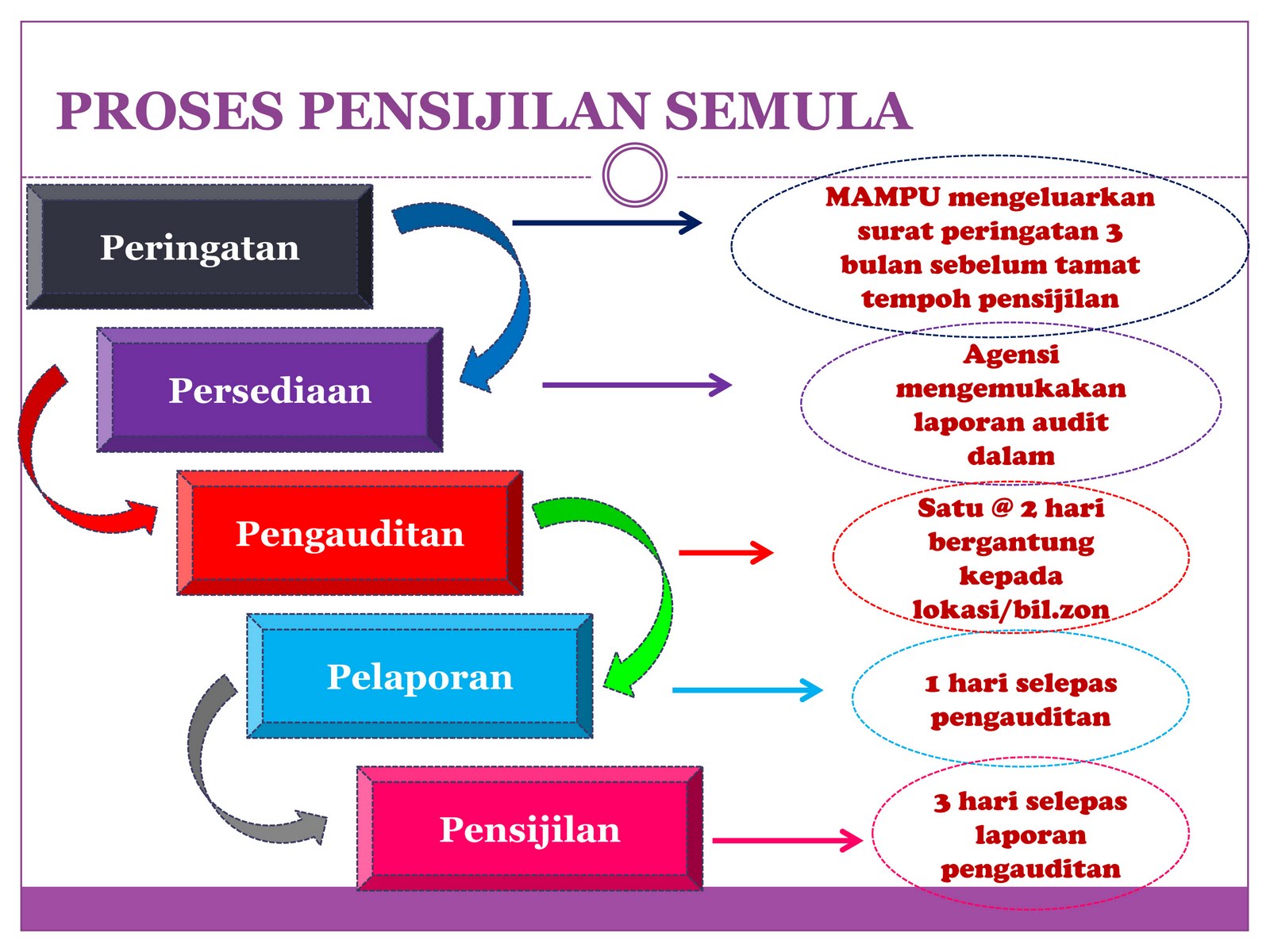 Ekosistem Kondusif Sektor Awam, Majlis Bandaraya Melaka 