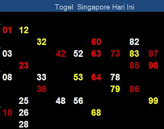 Prediksi Hari Ini