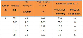 Jenis-jenis Kabel dan Penggunaannya