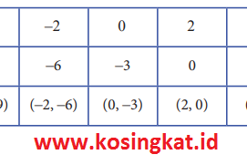 Kunci Jawaban Matematika Kelas 8 Halaman 145 Ayo Kita Berlatih 4.1