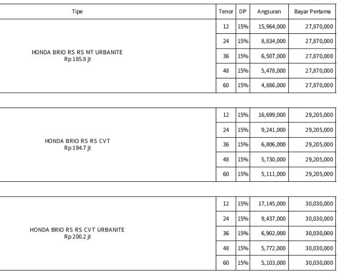 Promo Diskon Terbesar, Brio Satya, Brio RS, Brio Urbanite, Manual, Matic