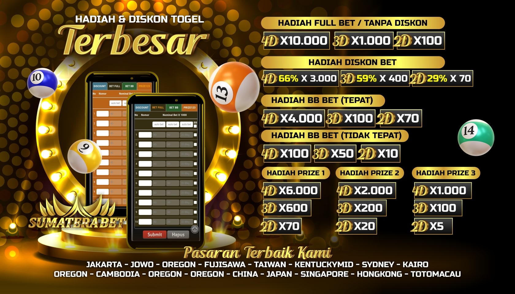 Keberuntungan Menanti: Temukan Rahasia Slot Online di SumateraBet!