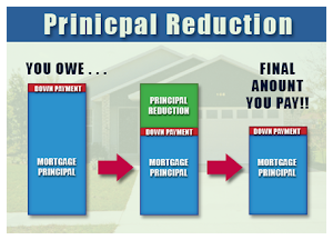 principal mortgage reduction