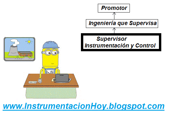 PMT Instrumentación y Control