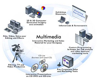 Media integratif cct2013: PENGGUNAAM MULTIMEDIA DALAM 
